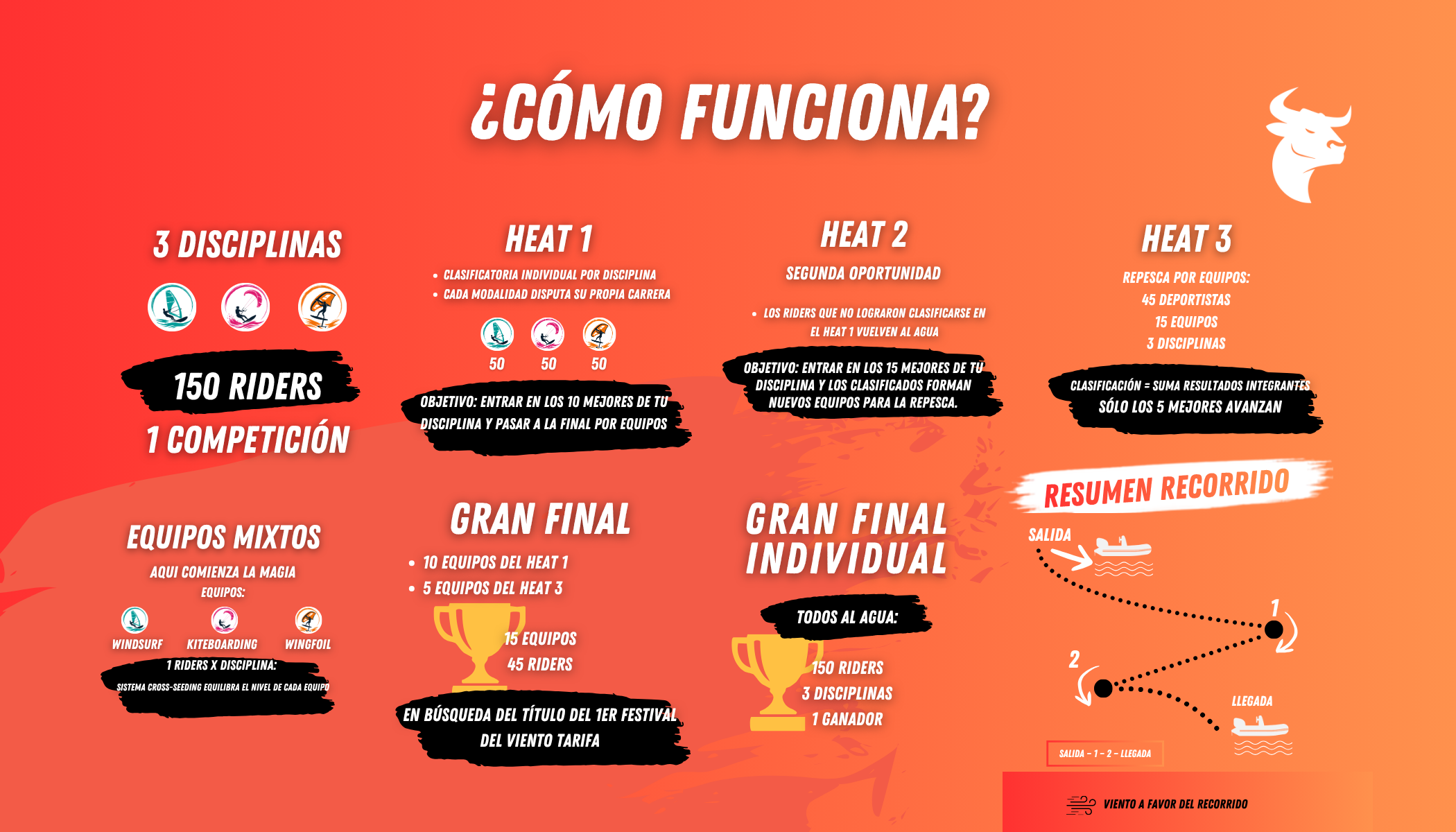 FUNCIONA